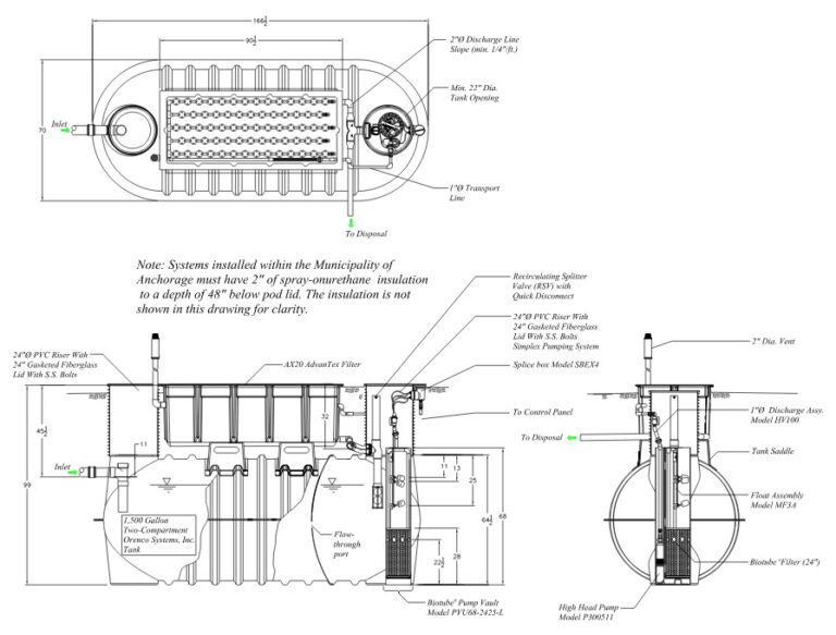 EXAMPLE CONFIGURATIONS Anchorage TankAnchorage Tank